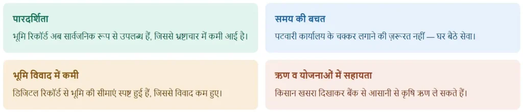 प्रमुख लाभ